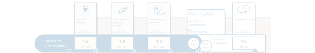 Pflegedienst in Leipzig und Umgebung